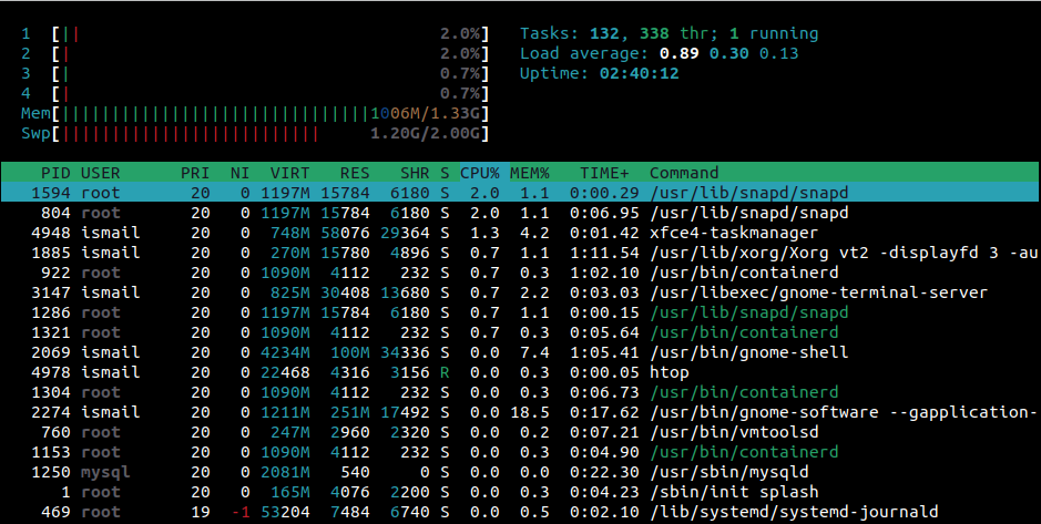 Память в Linux. Htop. Top Linux. Out of Memory Linux. This task better