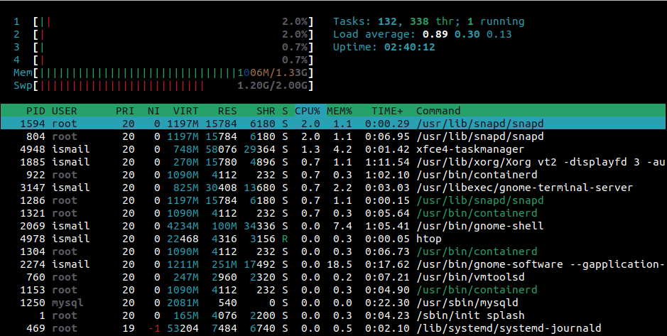 This task better. Память в Linux. Htop. Top Linux. Out of Memory Linux.